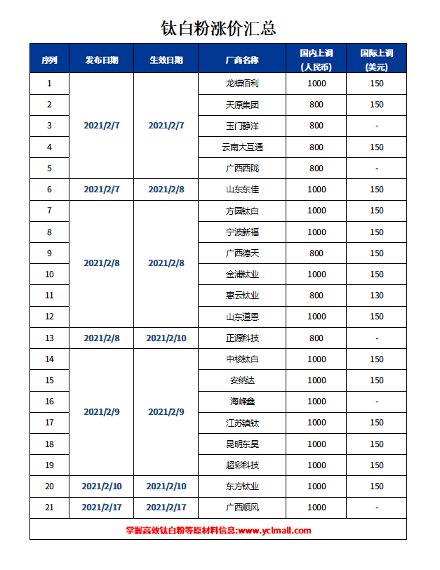 尊龙凯时官方网网址 - 人生就得博