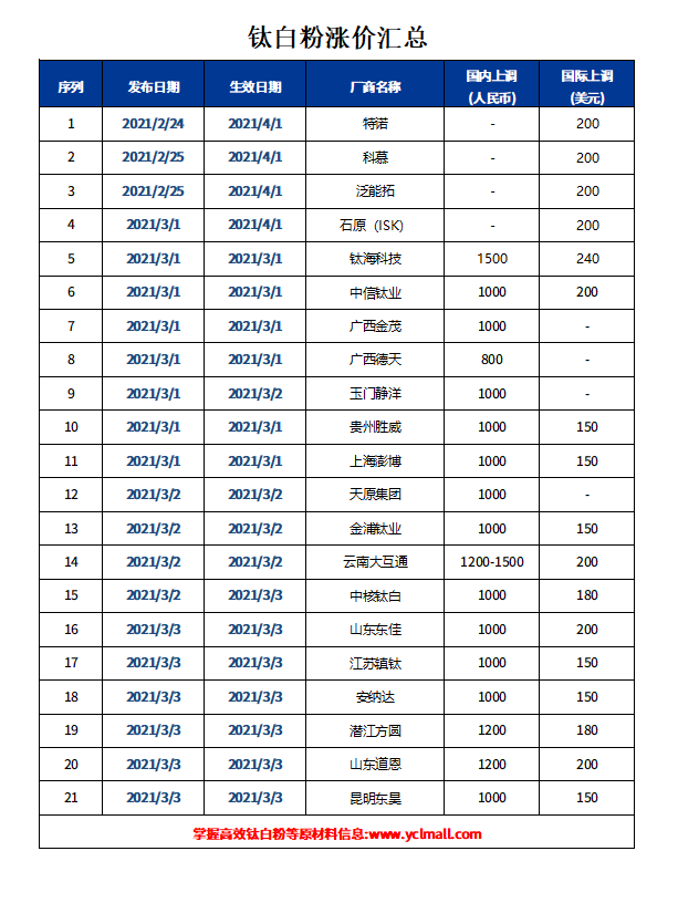 尊龙凯时官方网网址 - 人生就得博