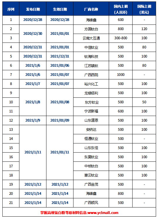 尊龙凯时官方网网址 - 人生就得博